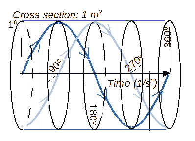 subatomic particle constitution